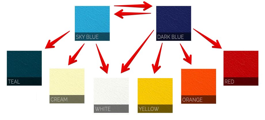 Color pairing for bean bags